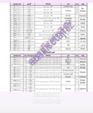 گرافی شیک طب