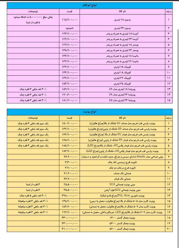 یونیت کارن509