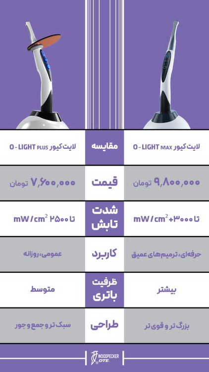 لایتکیور وودپیکر مدل olight پلاس یا مکس
