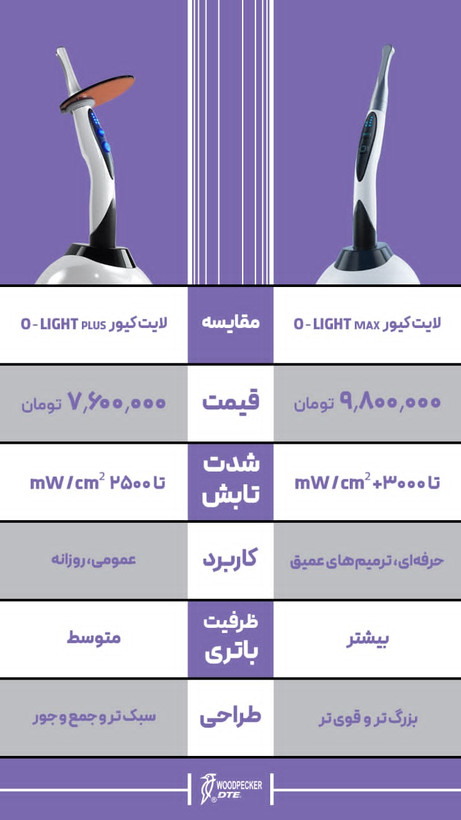 لایتکیور وودپیکر مدل olight پلاس یا مکس